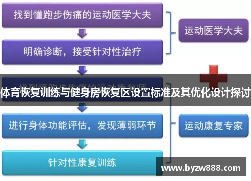 体育恢复训练与健身房恢复区设置标准及其优化设计探讨